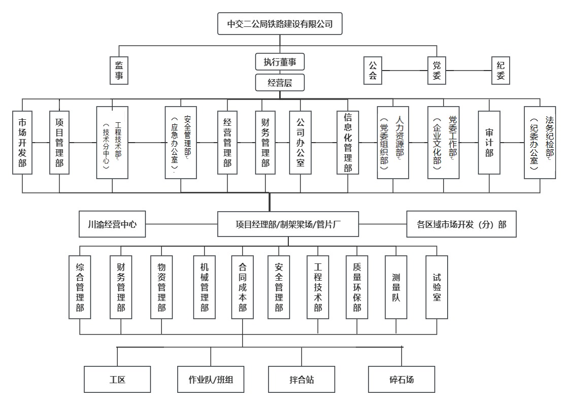 鐵路公司組織機構圖.jpg